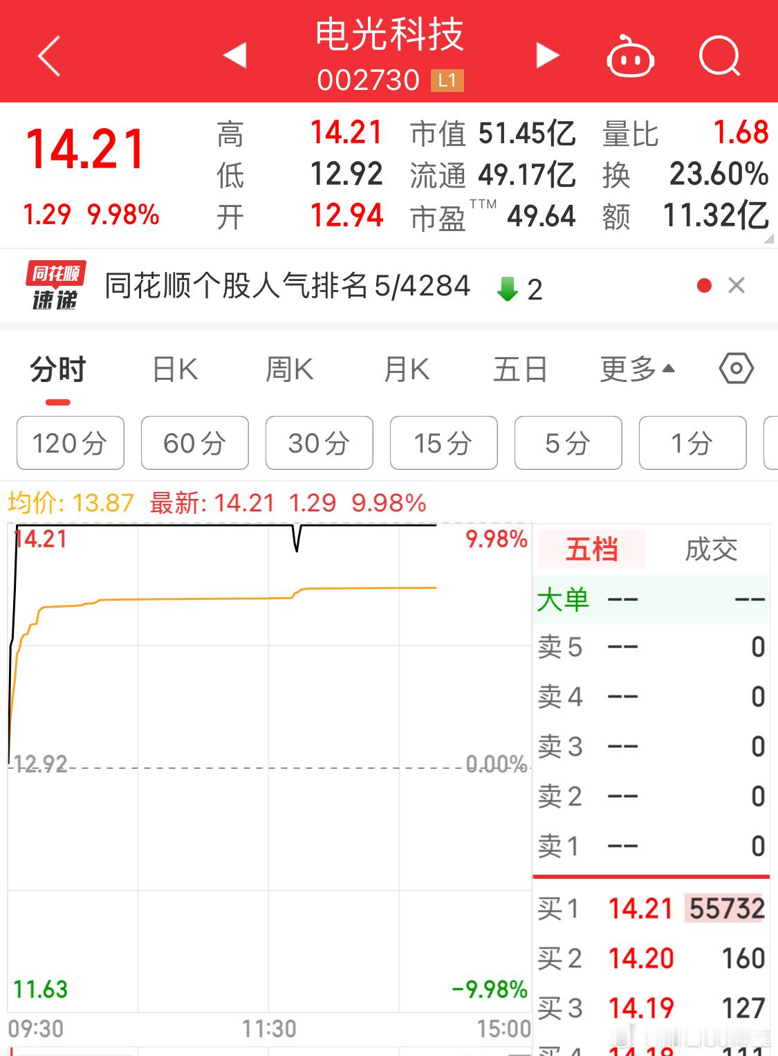 A股2024最后一个交易日 尾盘来个天地让最坚定的散户彻底丧失信仰[微笑]How