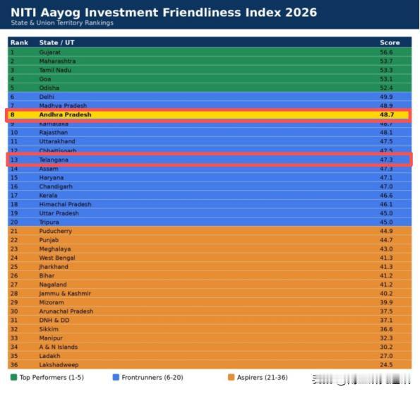 《印刷报》7月22日报道，印国家转型委员会（NITI Aayog）发布2026年