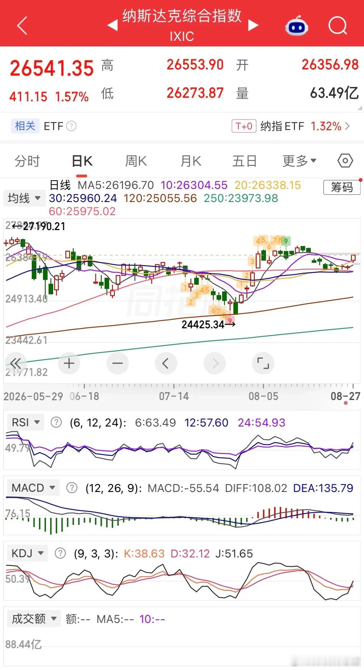 隔夜美股全线收涨，软件板块暴力拉升。英伟达再度爆发，市值继续冲高；存储、半导体多