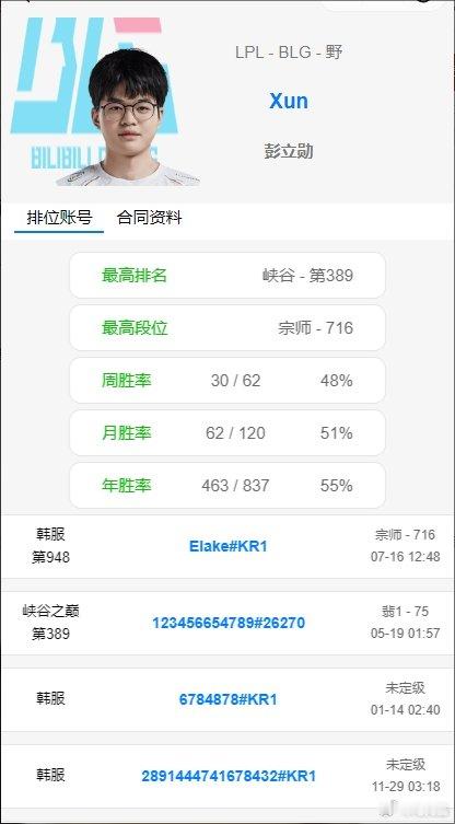 #2024LPL夏季赛##英雄联盟两个打野互上压力！Wei和Xun是BLG队内R