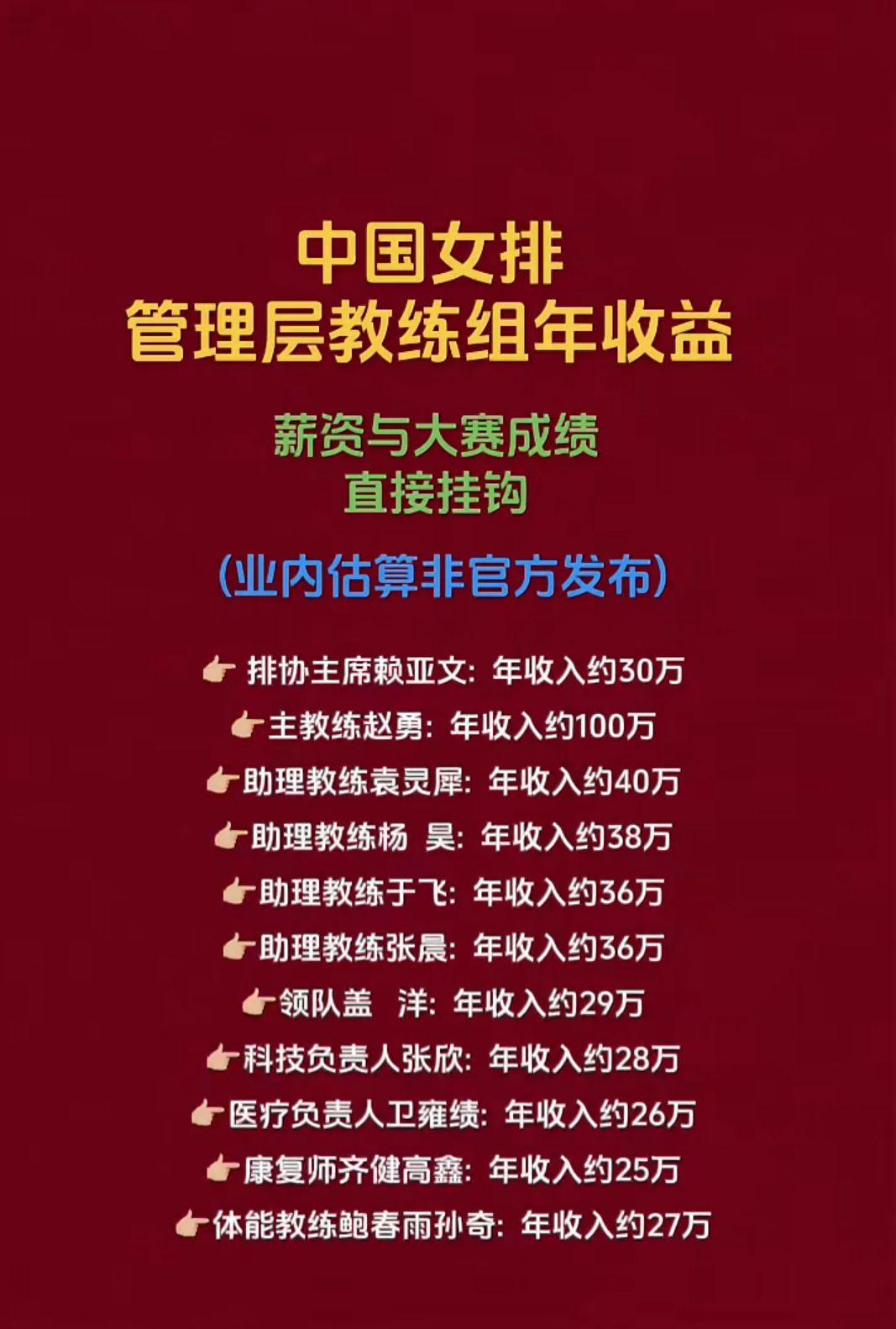 中国女排
管理层教练组年收益