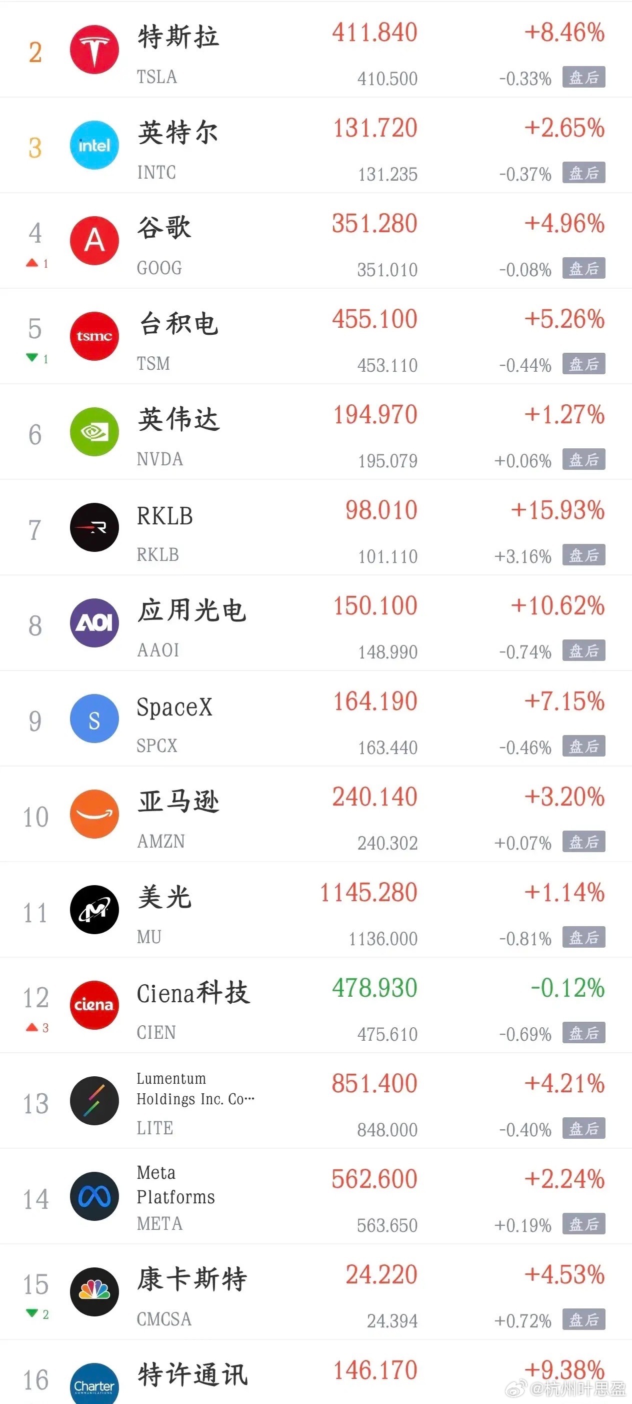 今天影响A股的利好，利空消息面汇总利好消息1.盛达资源：预计上半年净利润同比增长