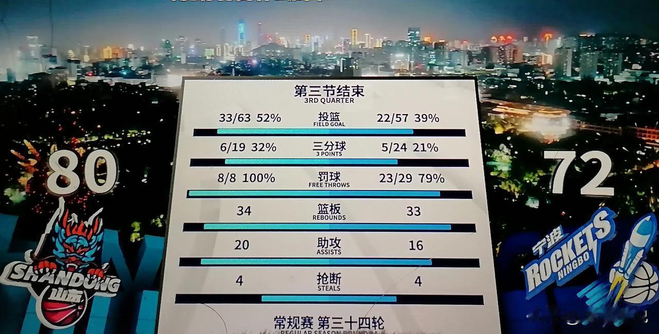 112-102=山东高速战胜宁波火箭

    元月21日，2024-25赛季C