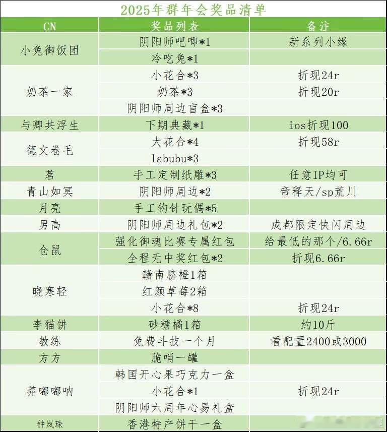 “屋屋，俺们阴阳师群第三年的跨年活动来啦哈哈哈哈（单纯炫耀一下/狗头）” 