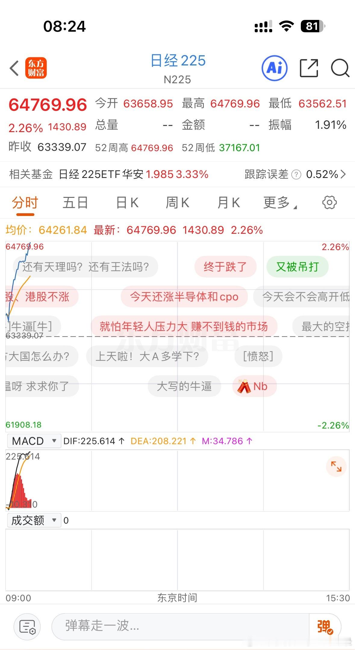 日经逐渐离谱，都不带向下的，不会直接突破65000吧