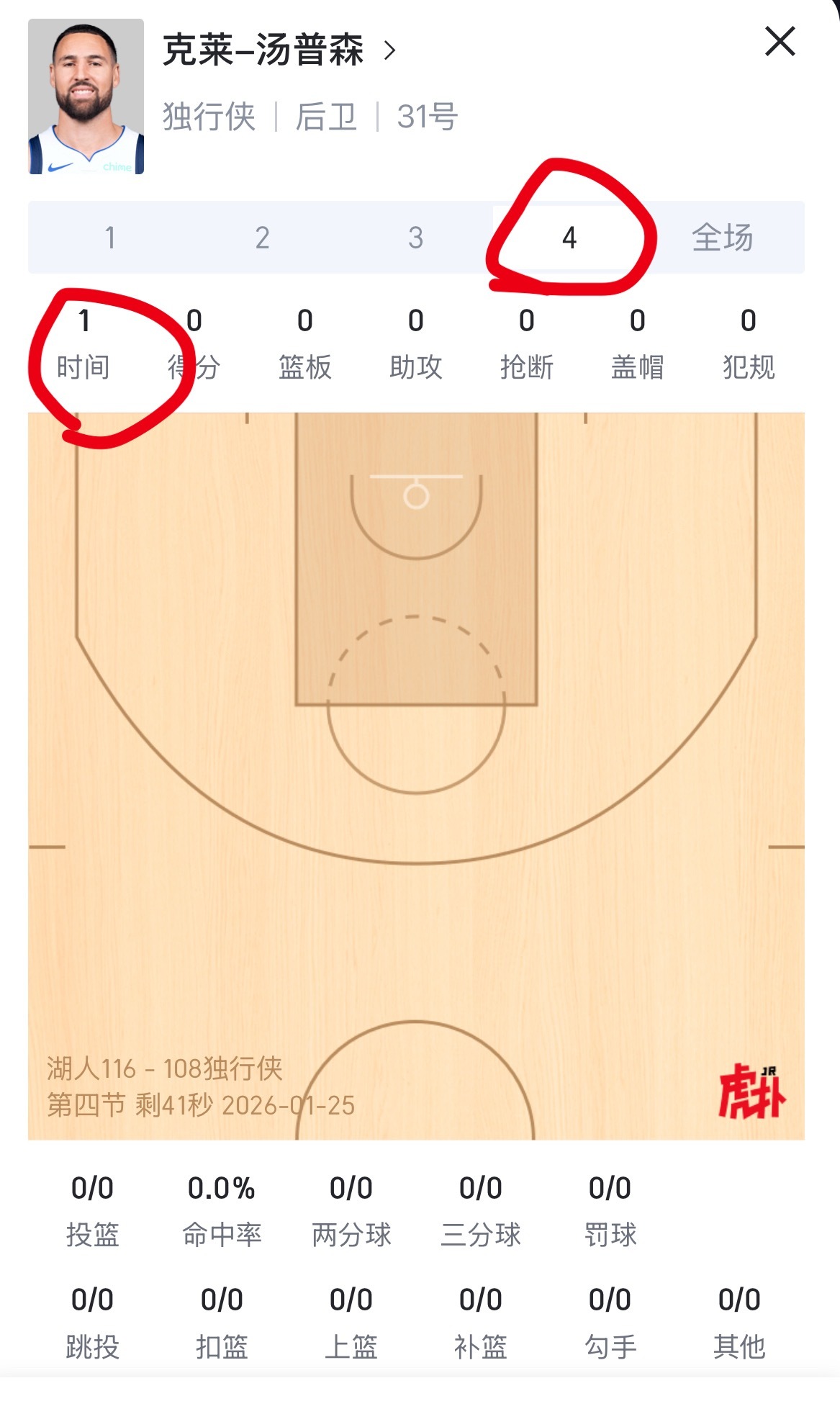 基德又在最后1分钟上克莱背锅了？前面领先十几分 被湖人轻轻松松反超赢球 湖人vs