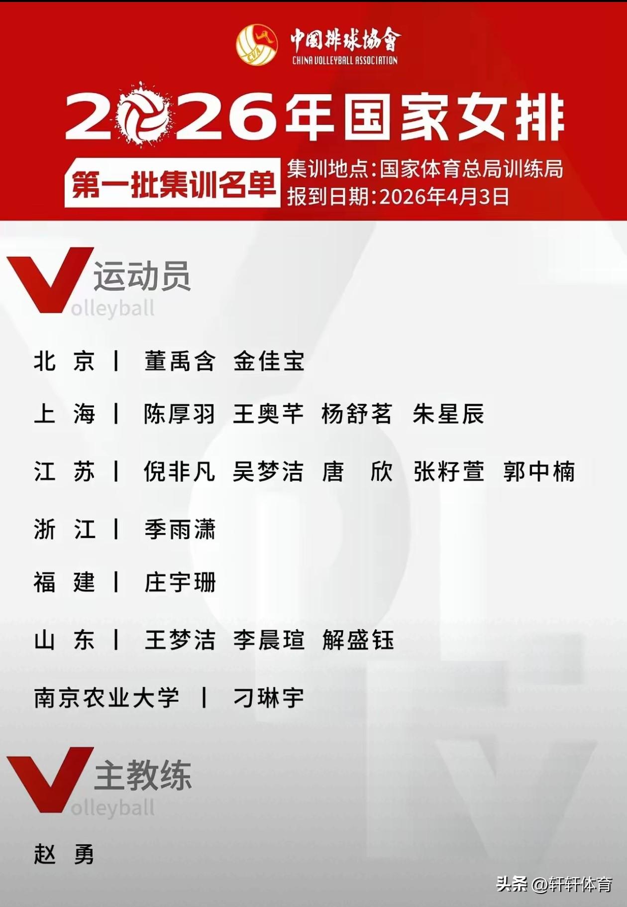看来这个名单早就拟定完成了，就等女排超级联赛结束后公布，名单一出来可以明显感觉到