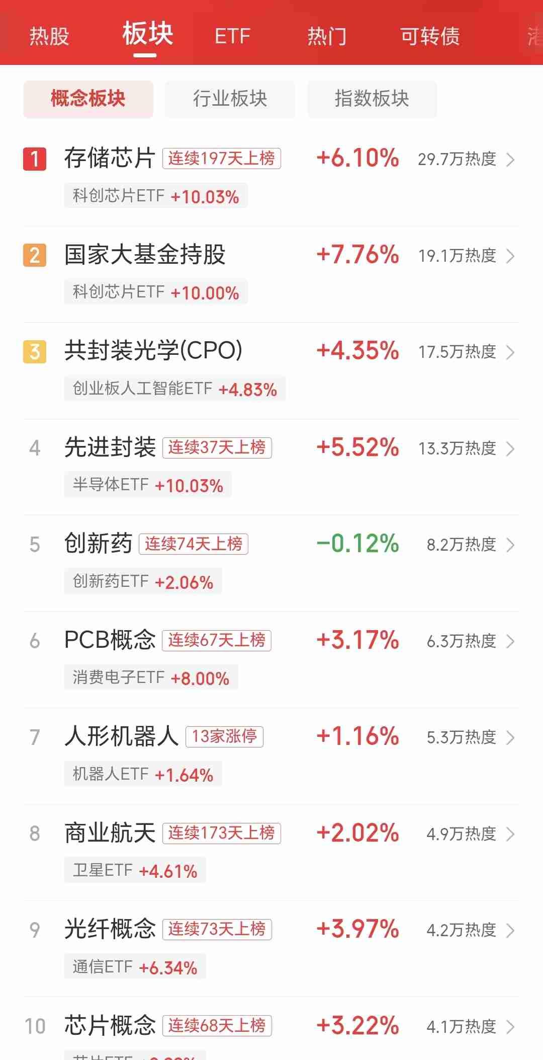 昨日的A股简直让股民们拍断大腿了！

上午指数一路下探到3938点，股民们恐慌情