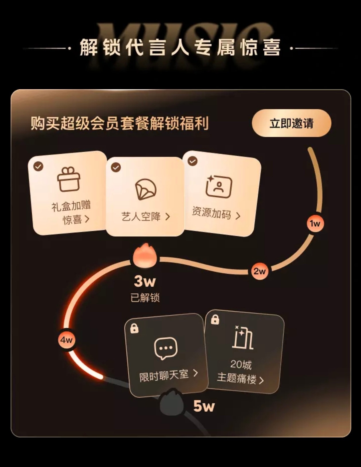 不用去其他软件解锁只要购买就算在进度条里 ​​​