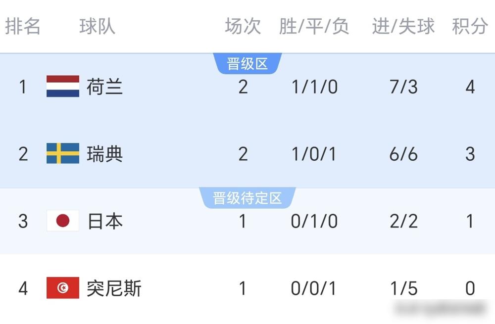 什么叫天意弄人！
日本队在世界杯上，又一次被推到了悬崖边。
这次不仅要赢，还