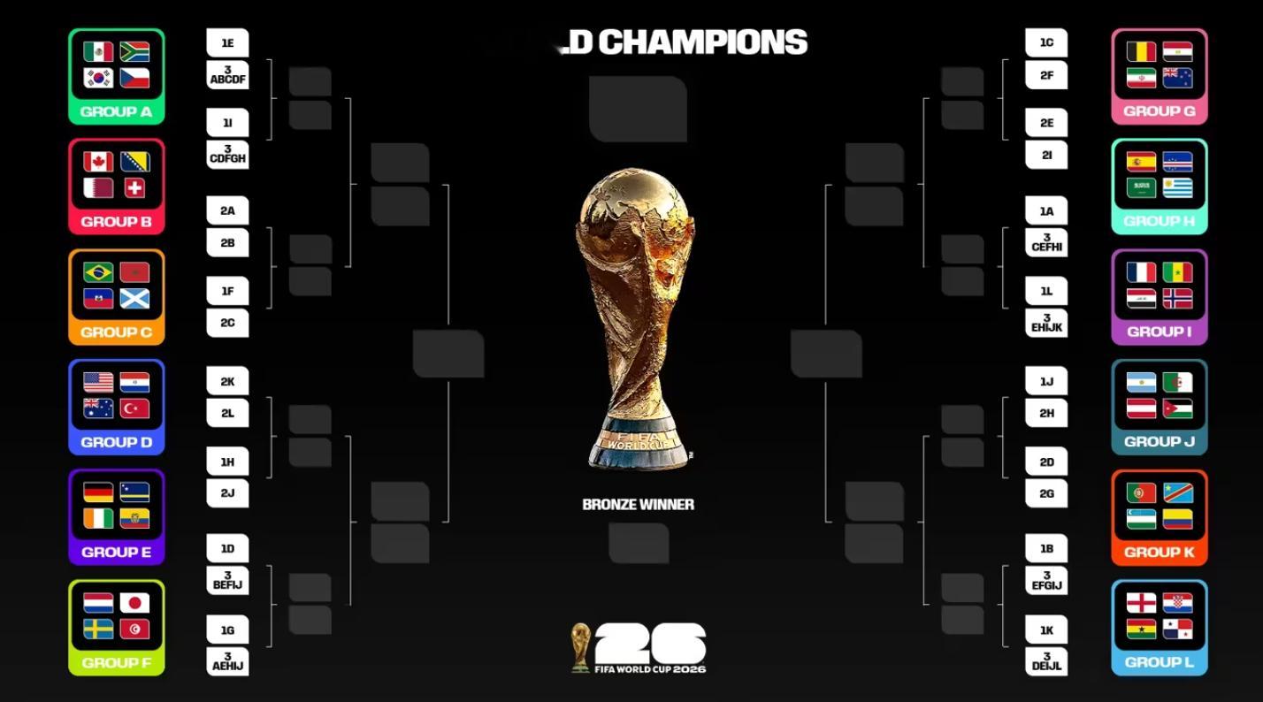 【美加墨世界杯或成最贵世界杯：一张门票最高超7.5万，球迷会买单吗？】美加墨世界