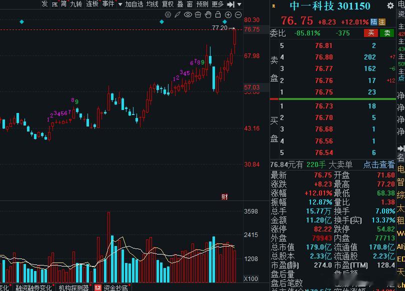 中一已经拿下12+，抄作业的宝们，喜不喜欢啊~！ 
