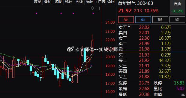 油气概念股表现强势。$首华燃气 sz300483$ 涨超10%，$新天然气 sh