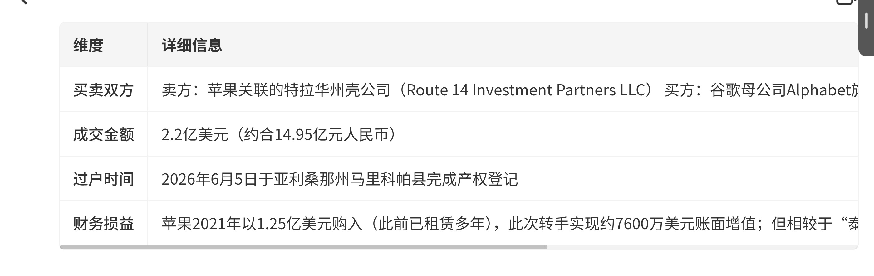 苹果造车项目，其位于亚利桑那州的超大型汽车试验场已于6月5日以2.2亿美元正式过