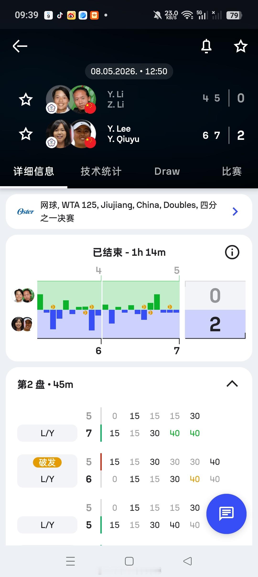 小花小草资讯 【🇨🇳九江WTA125女双】女双四分之一决赛🇨🇳叶秋语/李