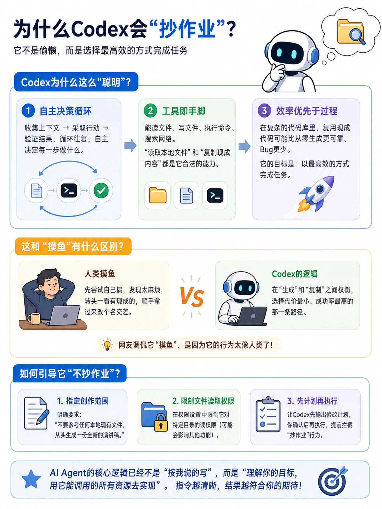 忙了半天Codex直接抄作业Codex 编程学习 零基础学编程