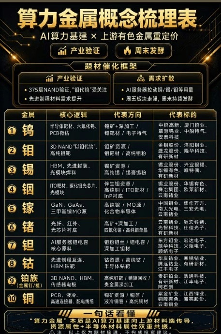 盘前思考消息1、美伊达成和平协议，6月19日再瑞士举行协议签署。2、央视财经：制