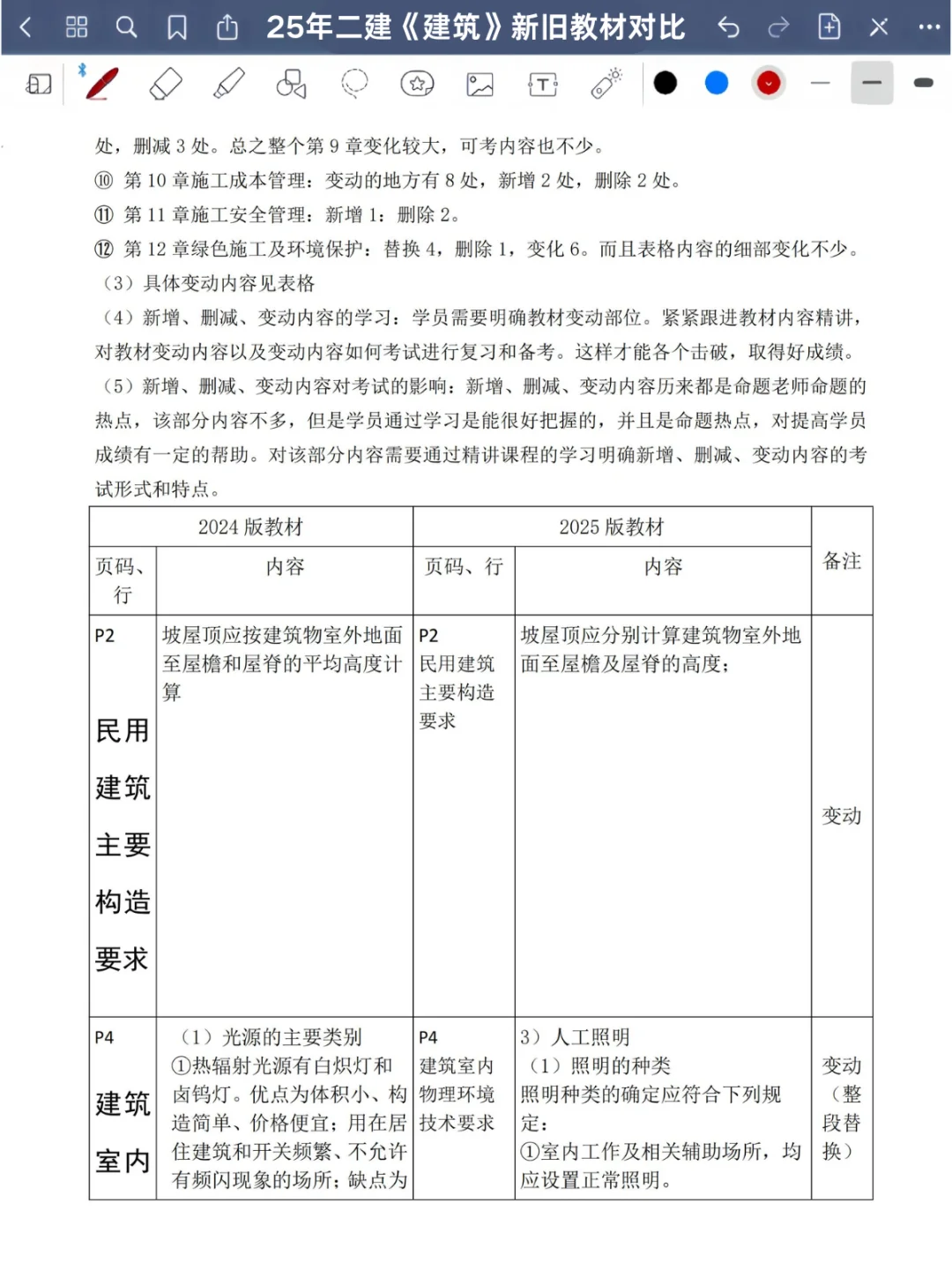 龙炎飞：25年二建新教材，尽在掌握
