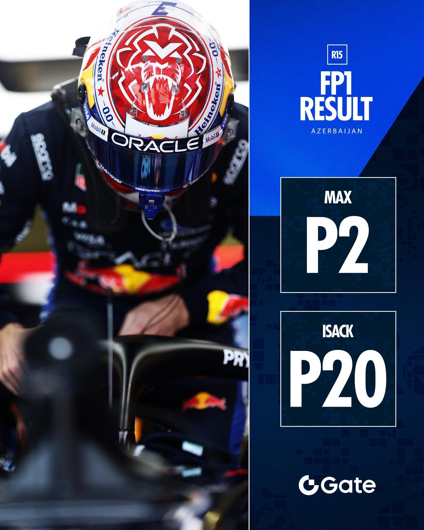 2026F1阿塞拜疆大奖赛 一练成绩单，拉塞尔第一，维斯塔潘P2，勒克莱尔P3。