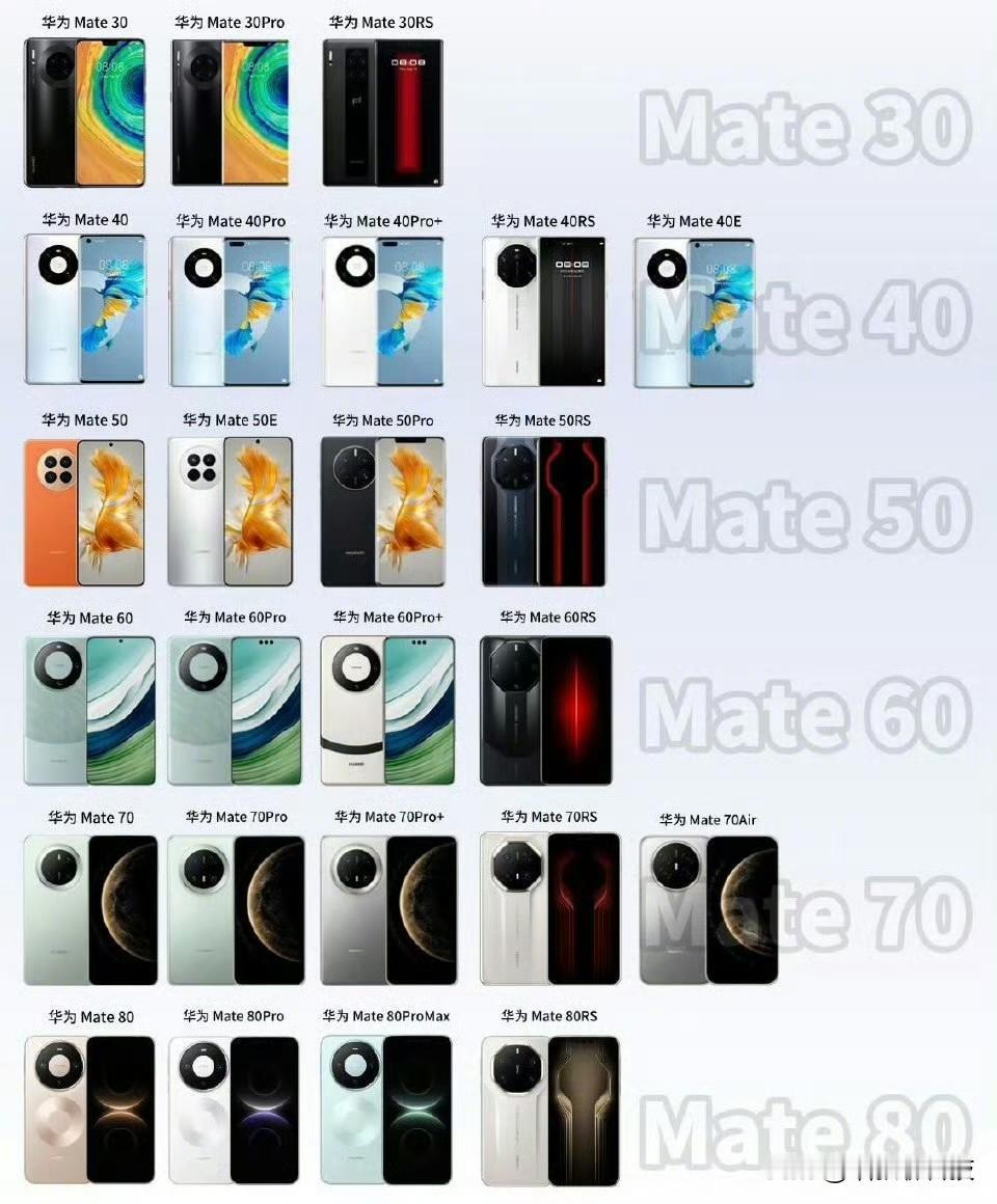 华为mate30-80系列外观，你更喜欢哪一代？

虽然说星环设计40、60、