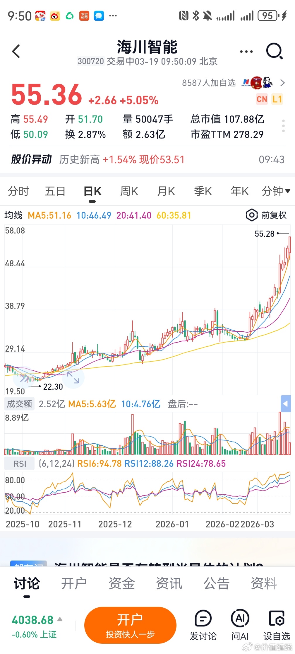 大家还记得我说的这个股吗，十块钱涨到现在五十五，翻了五倍多了，要相信我，相信光 