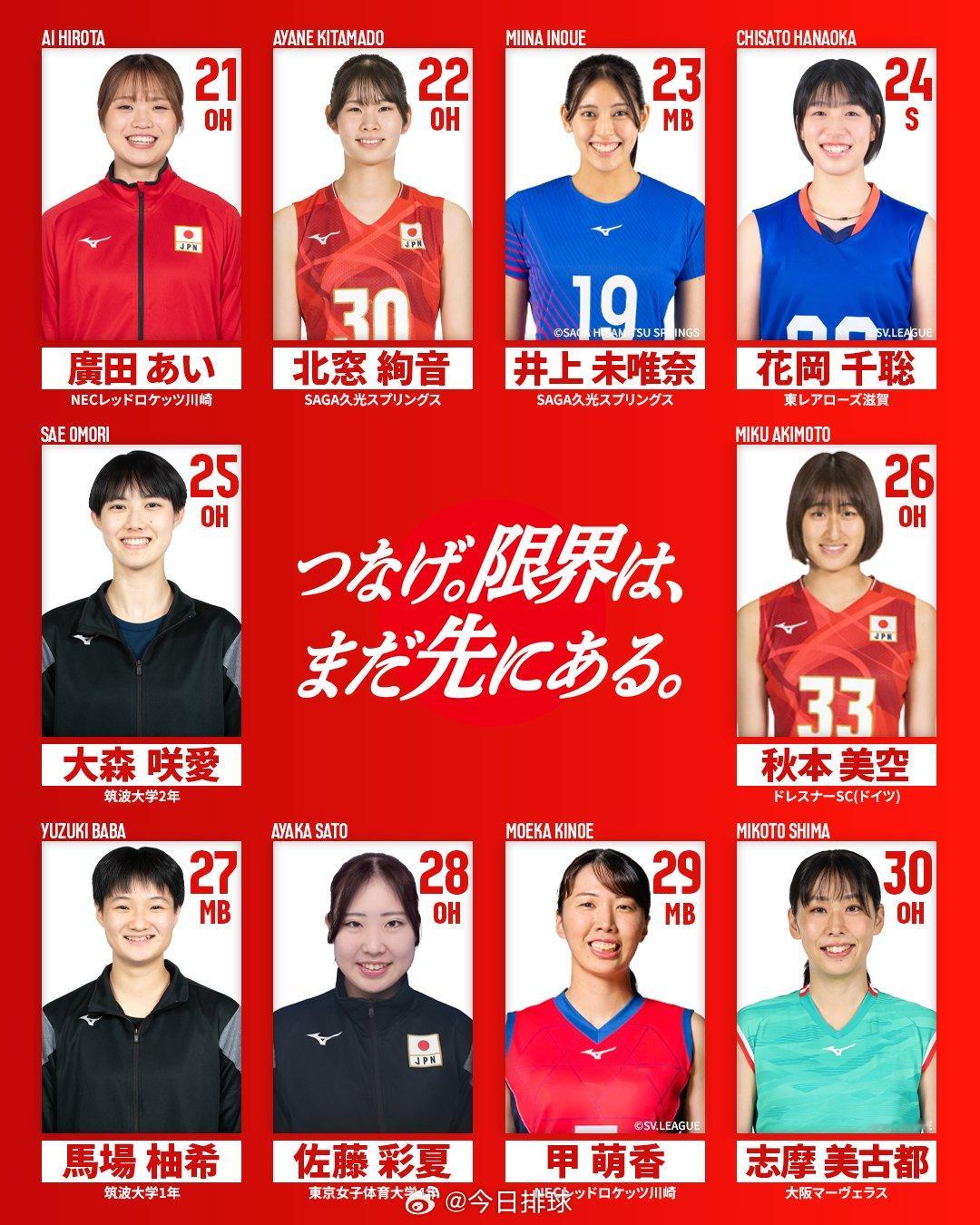 国际排球动态 日本排协今天公布日本女排2026年度37人的集训名单，其中有14名