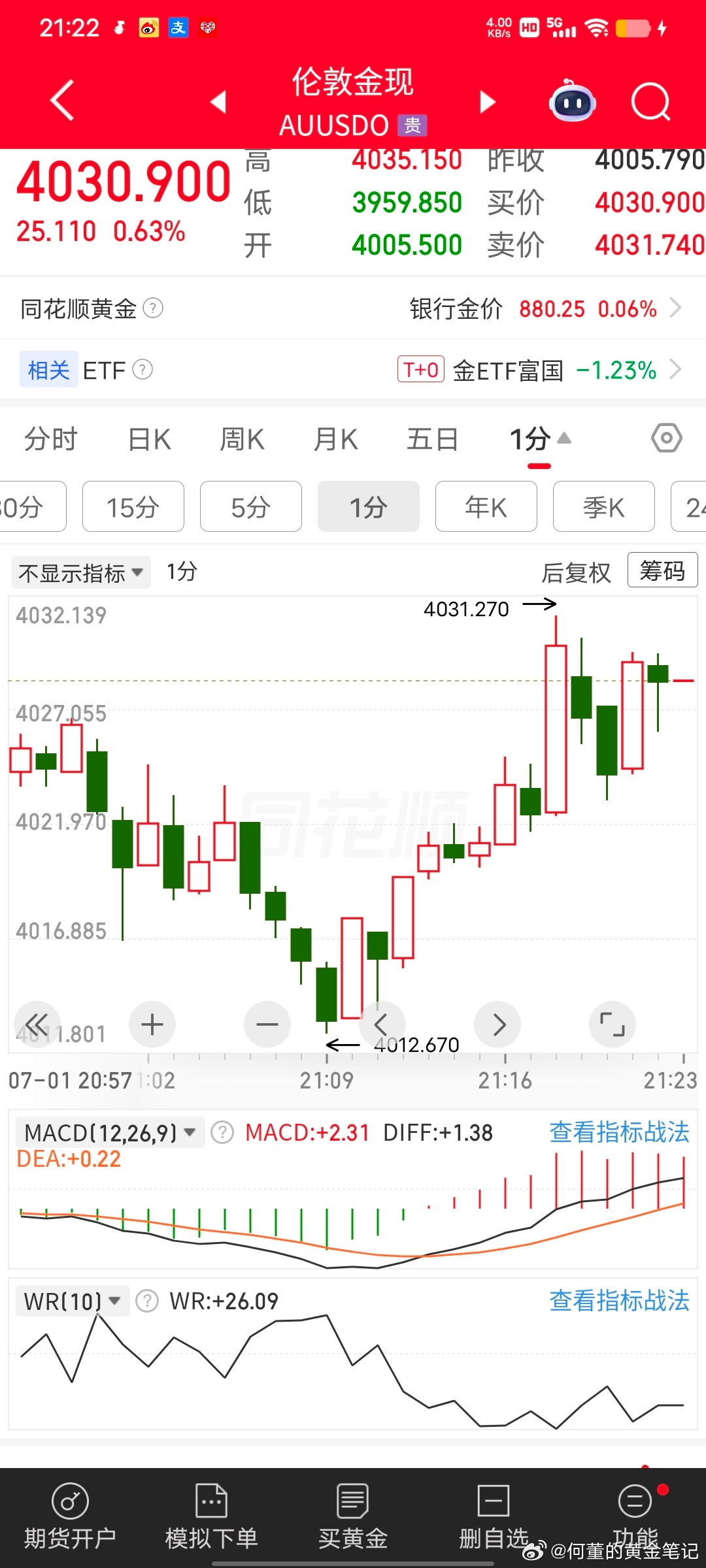 4025多单，4031止盈出局黄金