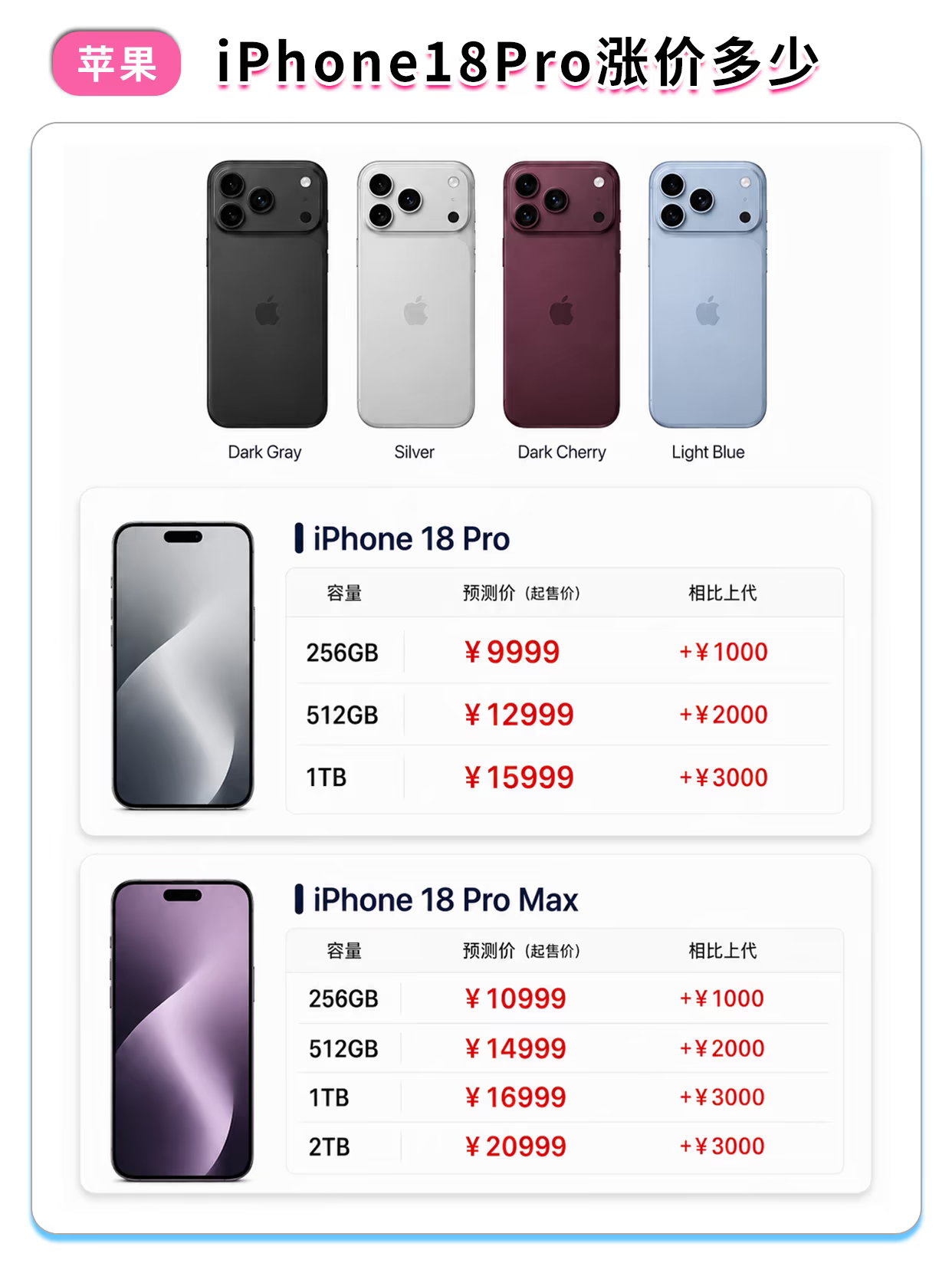 买iPhone18Pro还是国产旗舰 看完iPhone 18 Pro的价格，我的
