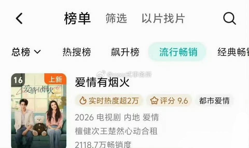 檀健次 《爱情有烟火》播出2天进腾讯流行畅销榜 扛剧生没得说 
