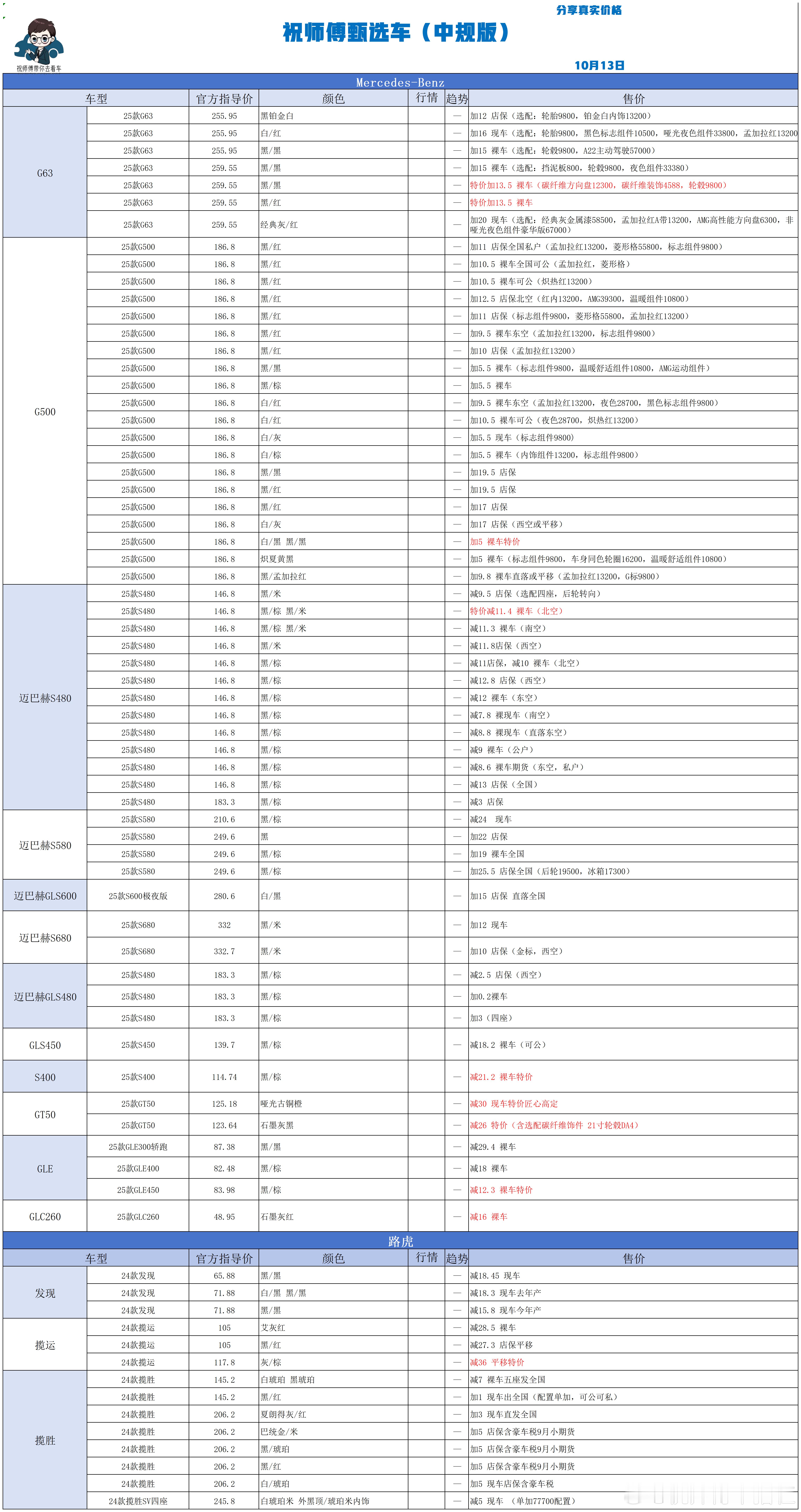 10.13 祝师傅甄选车更新[期待]祝师傅甄选车[超话]汽场全开 ​​​
