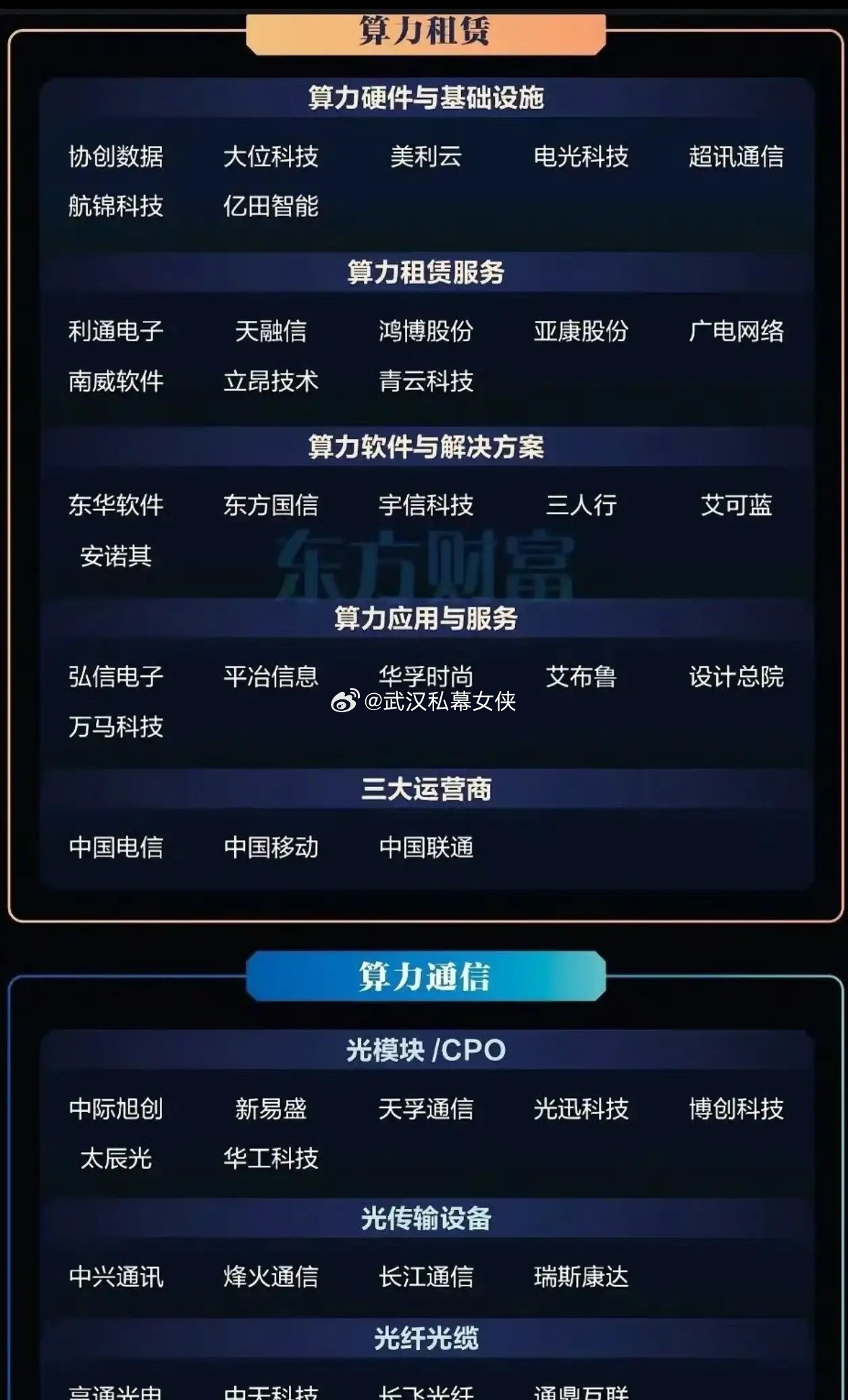以前买算力就像要自建发电厂——门槛高、资源分散、价格贵，中小企业根本玩不起。现在