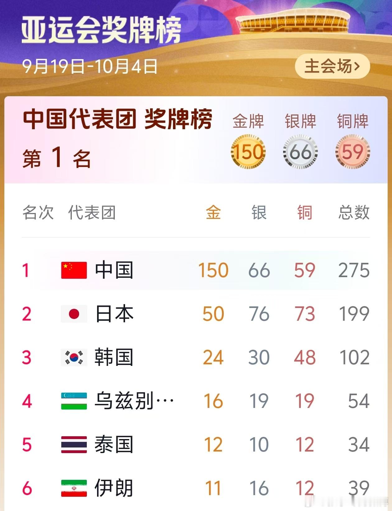 1982年印度新德里亚运会之前，金牌榜的头名位置，一直是日本队占据。从1951年