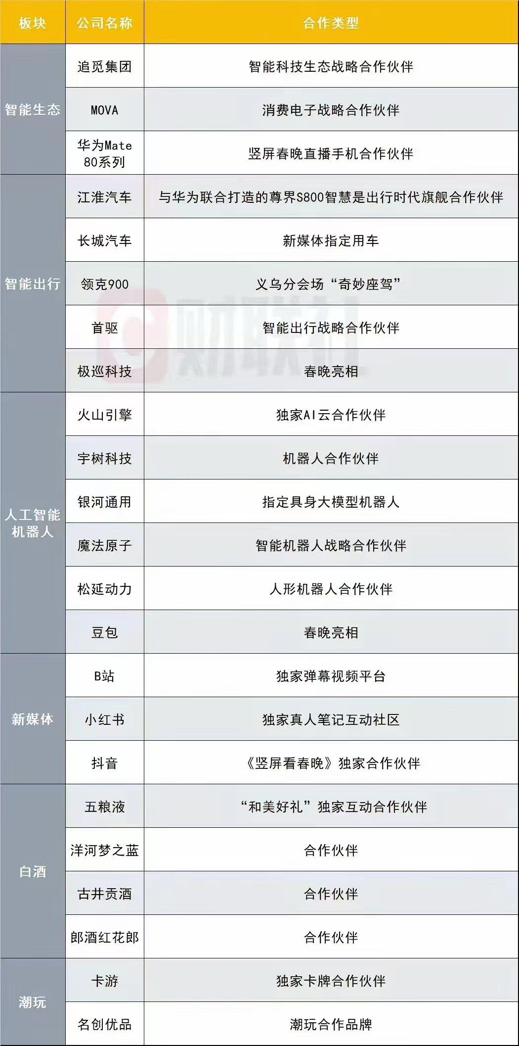 你们是有多缺钱啊，以前的春晚没有亮点，今年的春晚是全是槽点