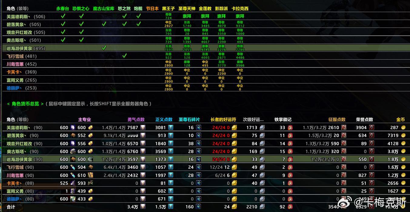 错误的人就该被遗弃在时光流中。 