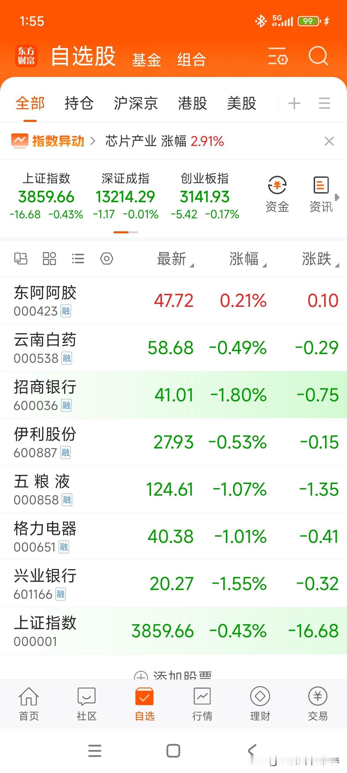 继续调整中，9月份利润持续回吐中，经历了22-23年行情，这种波动没什么感觉，股