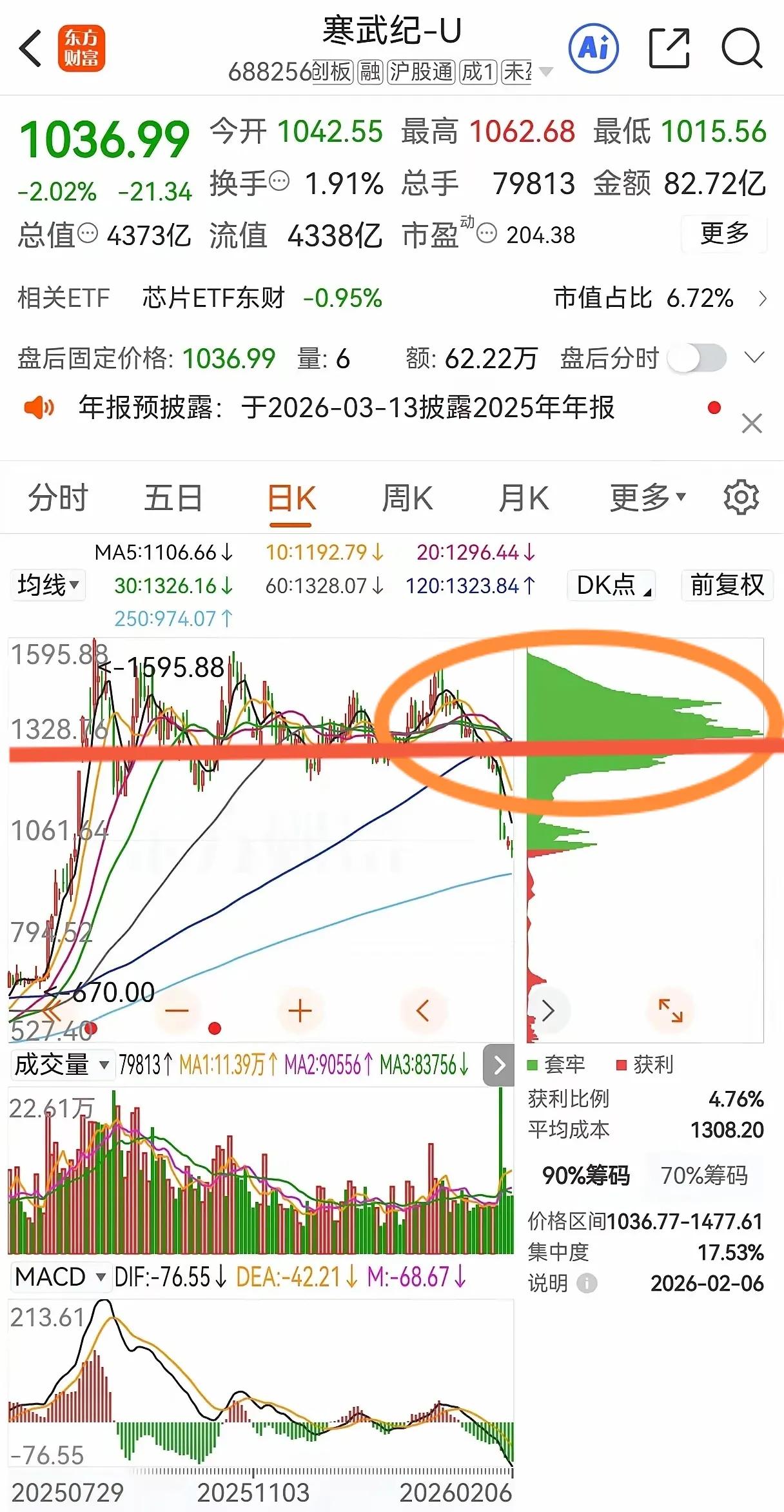 问题是谁被套在圆孤内，限售股成本太低，IPO时10%流通，限售股90%！业绩透明