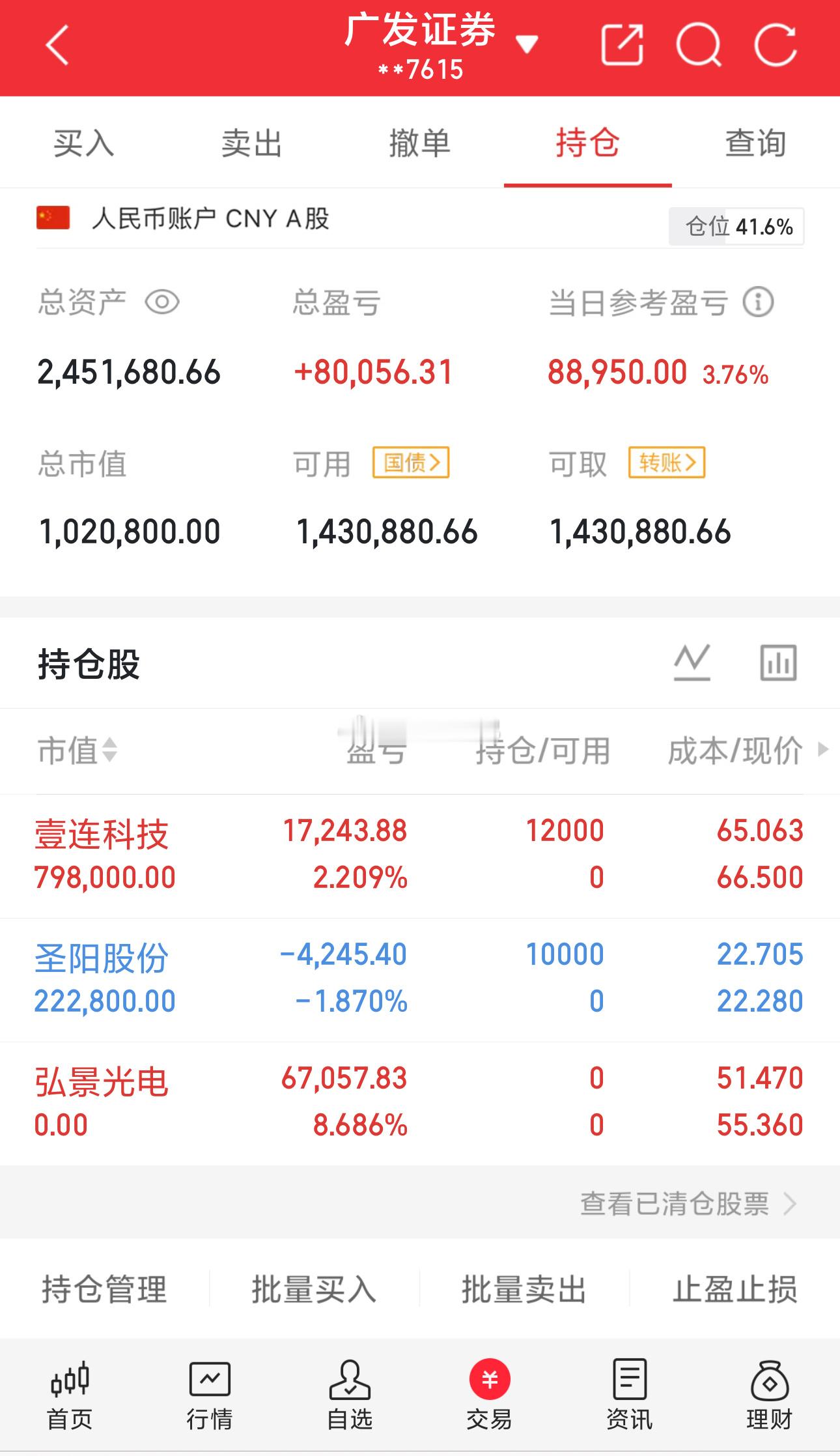 日内走势已然落地，不频繁操作，安心持有，少一点焦虑，多一点耐心，静待行情兑现，点