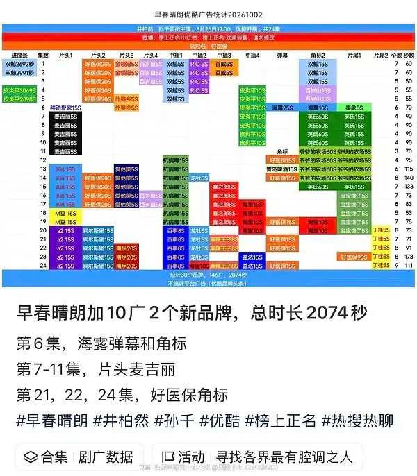 数据追踪｜早春晴朗国庆期间继续加广！继续新增十广！（更新中） ​​​
