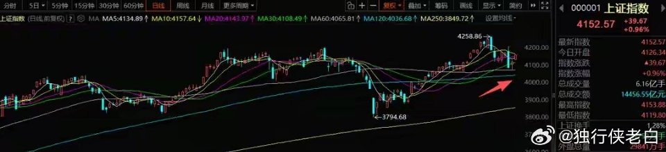 5月26日A股策略：资金全线聚焦科技，板块侧重点已出现变化还没看周末两篇复盘文章