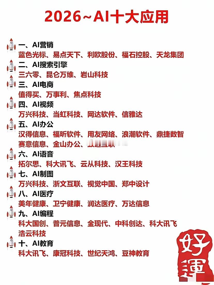 头条创作训练营2026年AI十大应用图谱出炉一张“2026年AI十大应用”图谱在