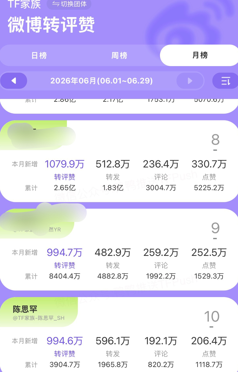 轮博真的燃尽了，我们其实轮博算四代还行的，但还是要加油！主要现在就是👍🍎一直