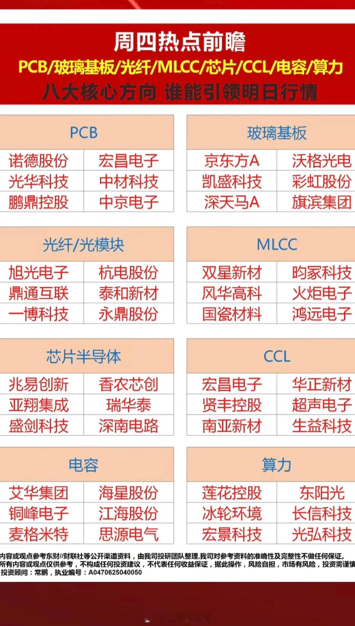 6.18周四  市场热点方向+投资逻辑！八大核心方向，强者恒强！1.PCB板2.