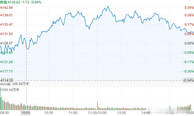 今日股市热点 2025年2月11日一、涨幅居前的行业：玻璃玻纤 4.68能源金属