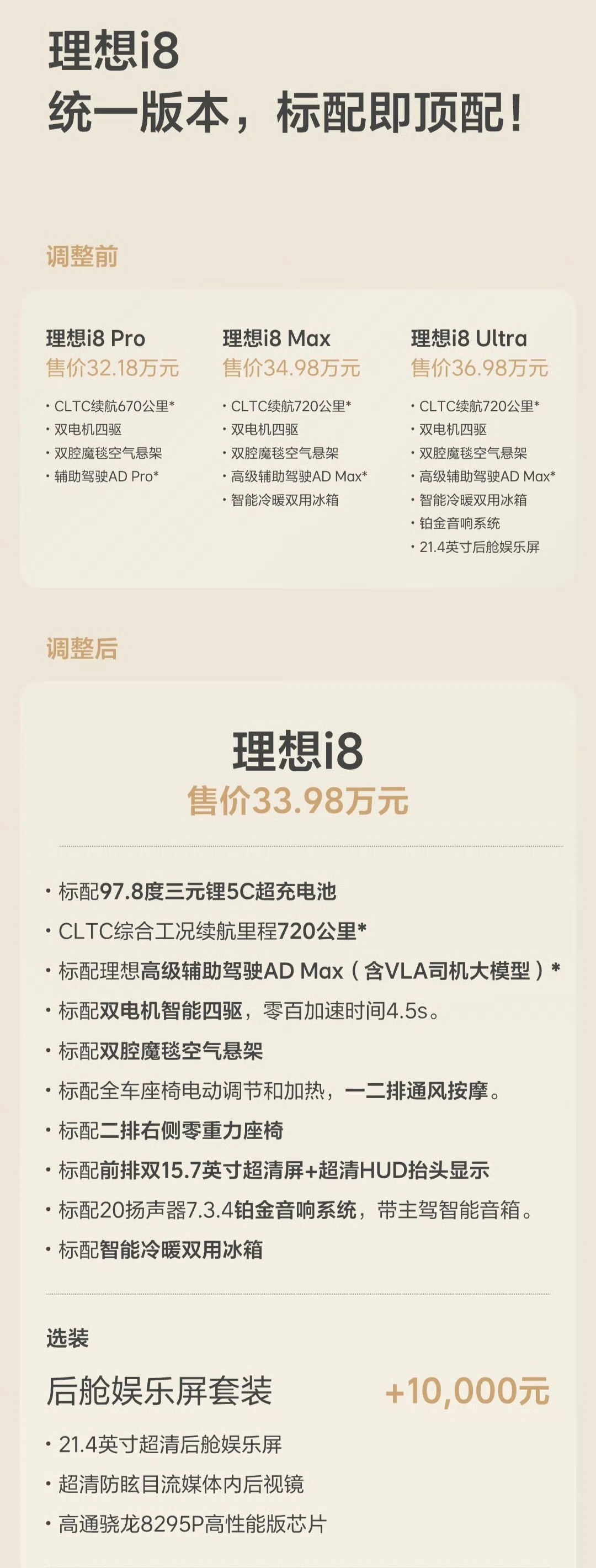 谁能想到，曾经引领新车配置定价策略，被众多车企学习的理想。这次i8才刚上市就也要