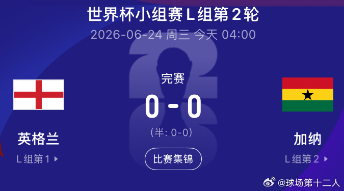 上半场英格兰控球率接近80%，但0射正，加纳半场0射门，两队暂0-0战平；下半场