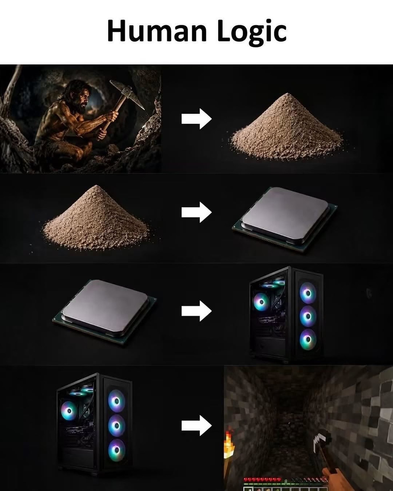 人类的逻辑： ​​​