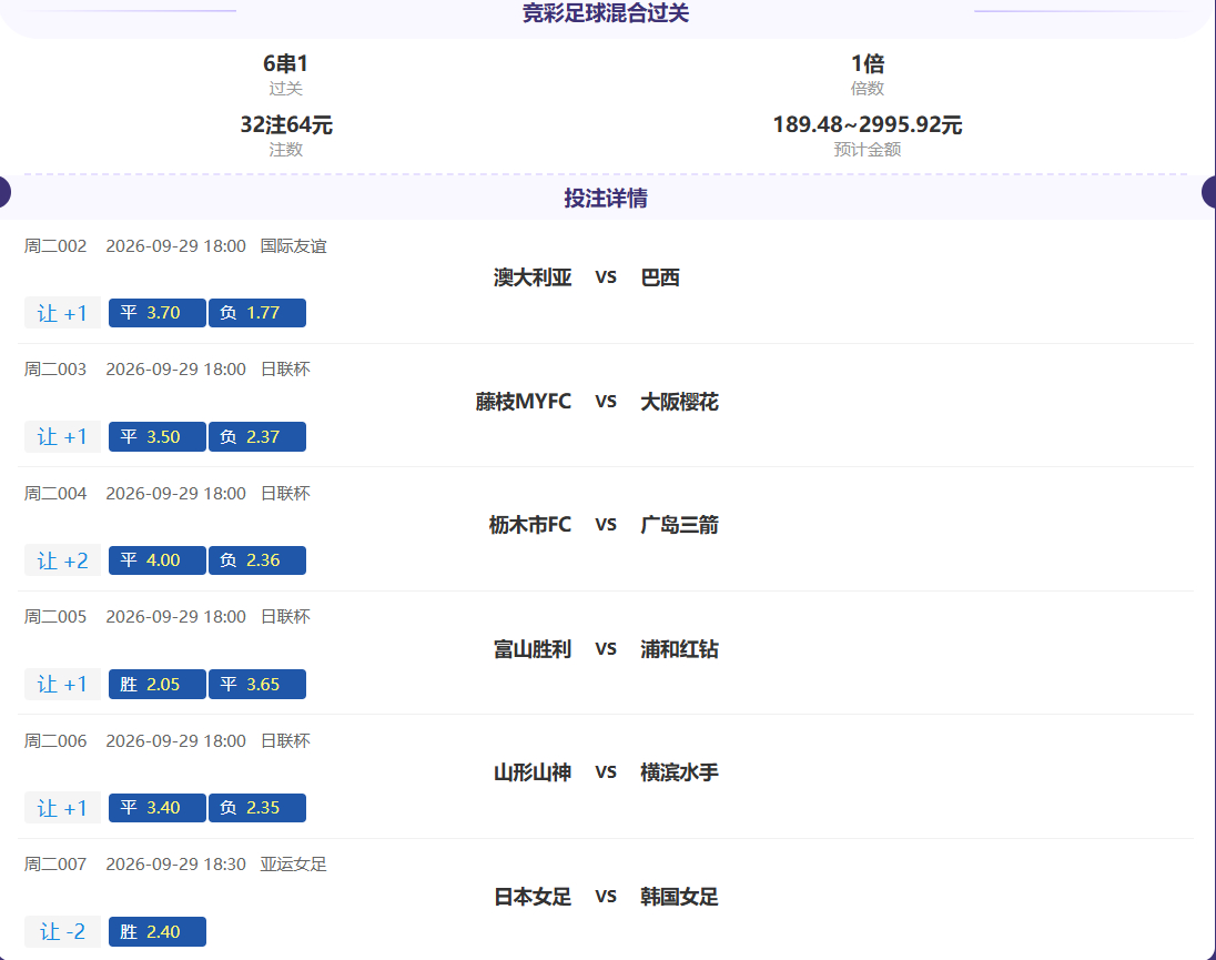 昨天 6红 5，可惜了，就差一场！竞彩足球 ​​​