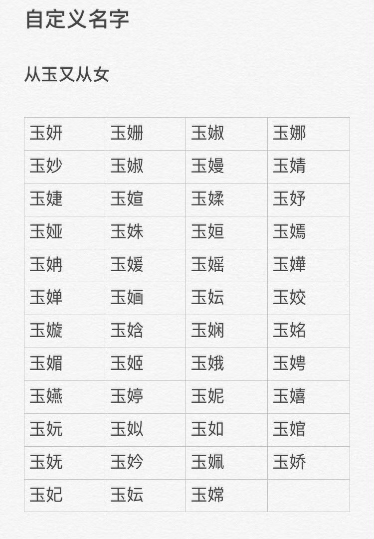 挑战给浣碧取从玉又从女的名字 