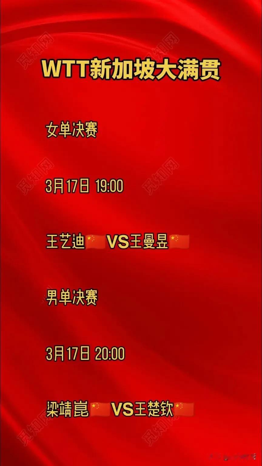 预测：女单冠军：王曼昱
          男单冠军：王楚钦