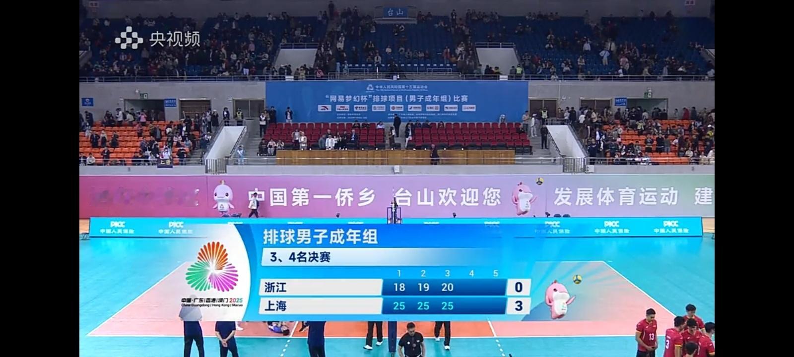 男排成年组季军赛，上海男排3比0浙江男排，今天上海开局就处于领先优势，球员打的很